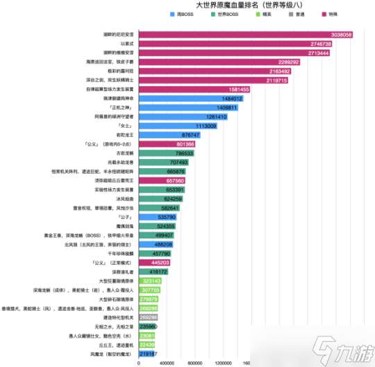 4.1版本怪物血量概览，怪物血量数据表