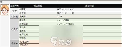 拳皇97人物怎么放大招-拳皇97全角色出招表分析