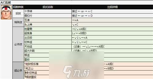 拳皇97人物怎么放大招-拳皇97全角色出招表分析