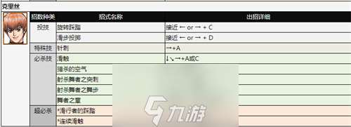 拳皇97人物怎么放大招-拳皇97全角色出招表分析