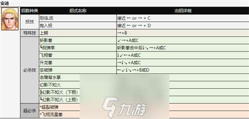 拳皇97人物怎么放大招-拳皇97全角色出招表分析