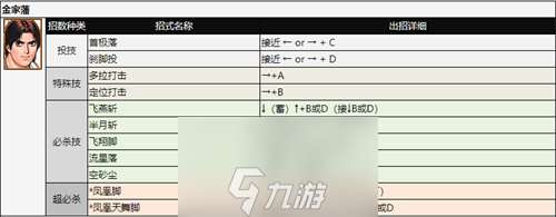 拳皇97人物怎么放大招-拳皇97全角色出招表分析