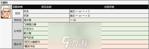 拳皇97人物怎么放大招-拳皇97全角色出招表分析