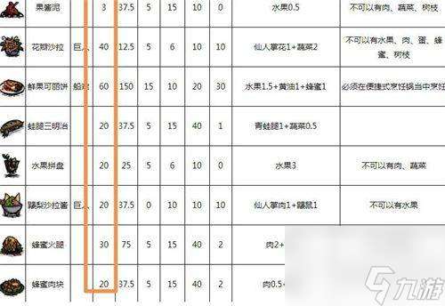 饥荒回血烹饪食谱介绍