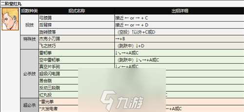 拳皇97人物怎么放大招-拳皇97全角色出招表分析