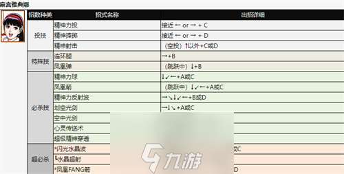 拳皇97人物怎么放大招-拳皇97全角色出招表分析