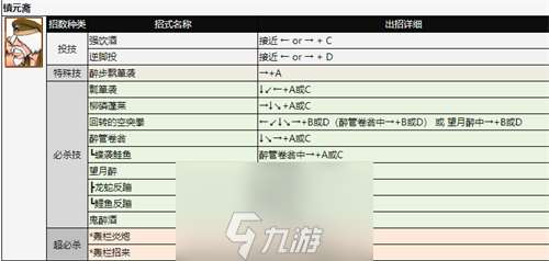 拳皇97人物怎么放大招-拳皇97全角色出招表分析