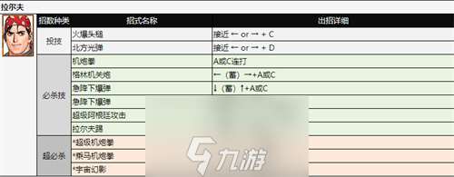 拳皇97人物怎么放大招-拳皇97全角色出招表分析