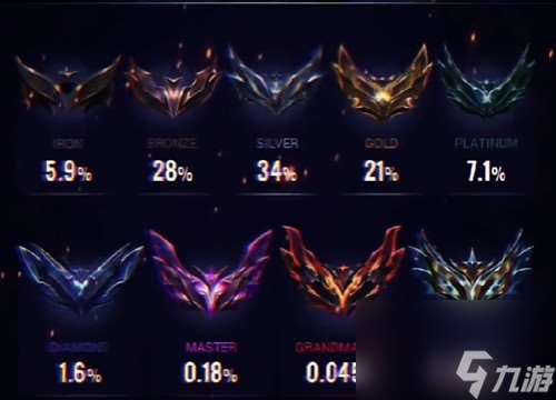 《lol》排位等级顺序大全2023最新