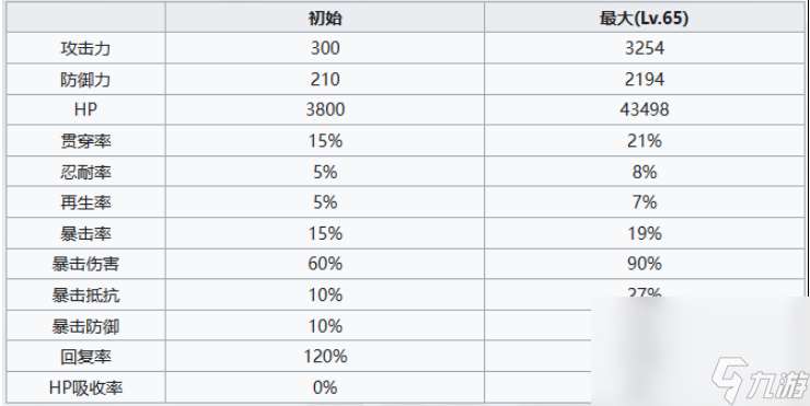 七人传奇光与暗之交兵骑士精力吉尔桑达特点是什么