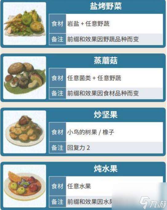 塞尔达传说食物有哪些？ （塞尔达传说：荒野之息）