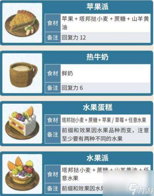 塞尔达传说食物有哪些？ （塞尔达传说：荒野之息）