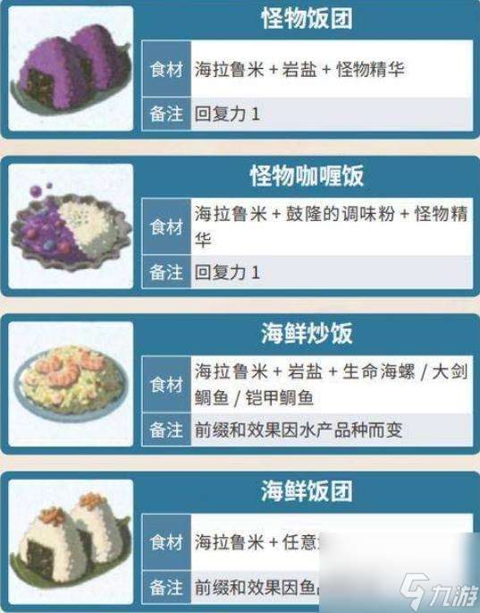 塞尔达传说食物有哪些？ （塞尔达传说：荒野之息）