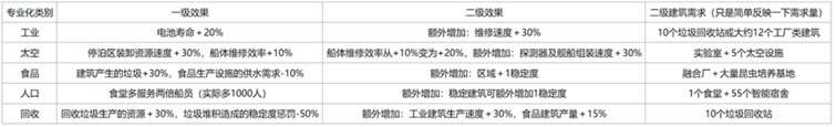 伊克西翁游戏兴趣点选项怎么选 兴趣点选择指南