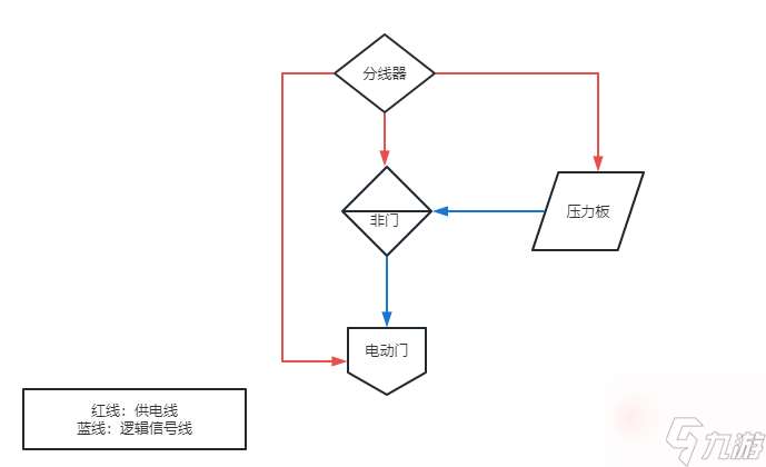 《The Front》压力板电路逻辑介绍