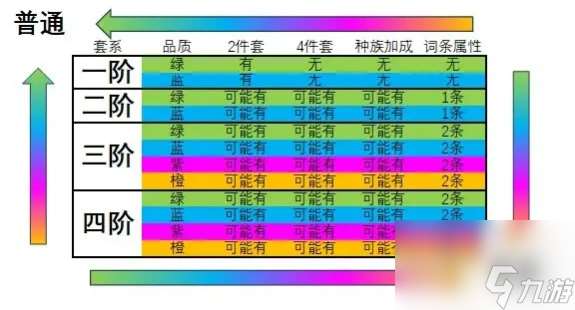 妖怪正传2装备怎么培养-装备培养方法一览