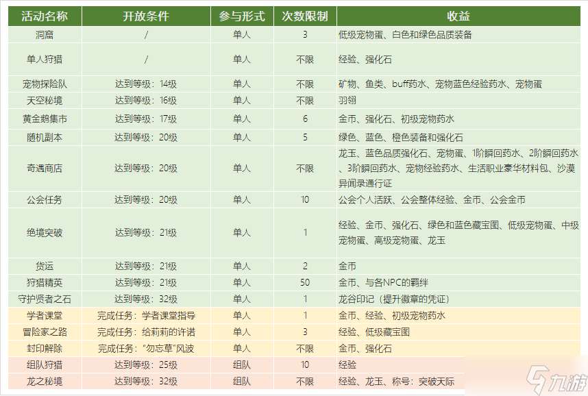 龙之谷2手游活动时刻表大全