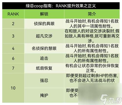 正义coop好感度选择攻略 p5r明智吾郎coop攻略