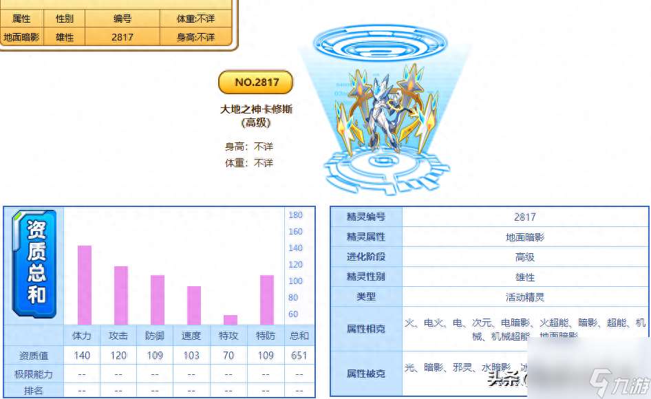 赛尔号卡特斯技能表（赛尔号卡特斯刷什么）