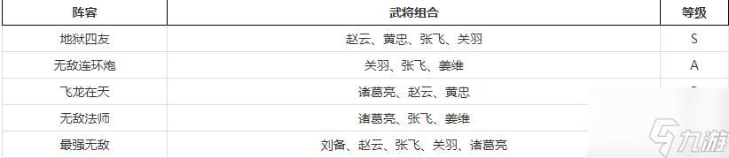 乱轰三国志最强神将榜 乱轰三国志最强神将榜推荐一览