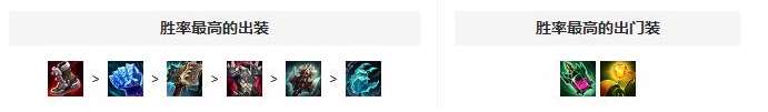 英雄联盟塞恩怎么使用-英雄联盟塞恩天赋出装推荐