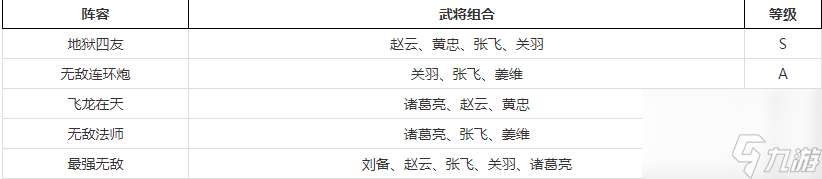 乱轰三国志最强神将榜 乱轰三国志最强神将榜推荐一览