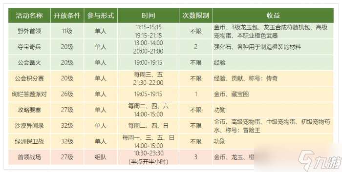 龙之谷2手游活动时刻表大全