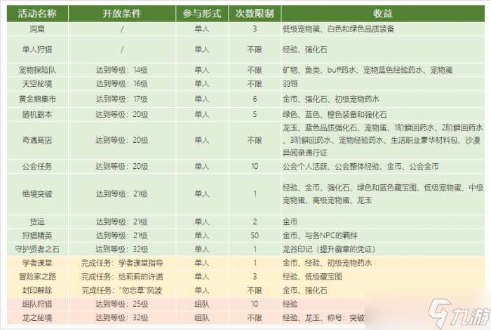 龙之谷2手游活动时刻表大全