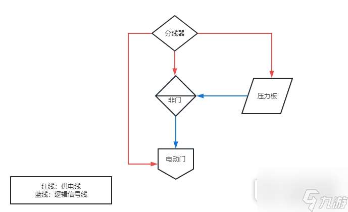 The Front压力板电路逻辑一览