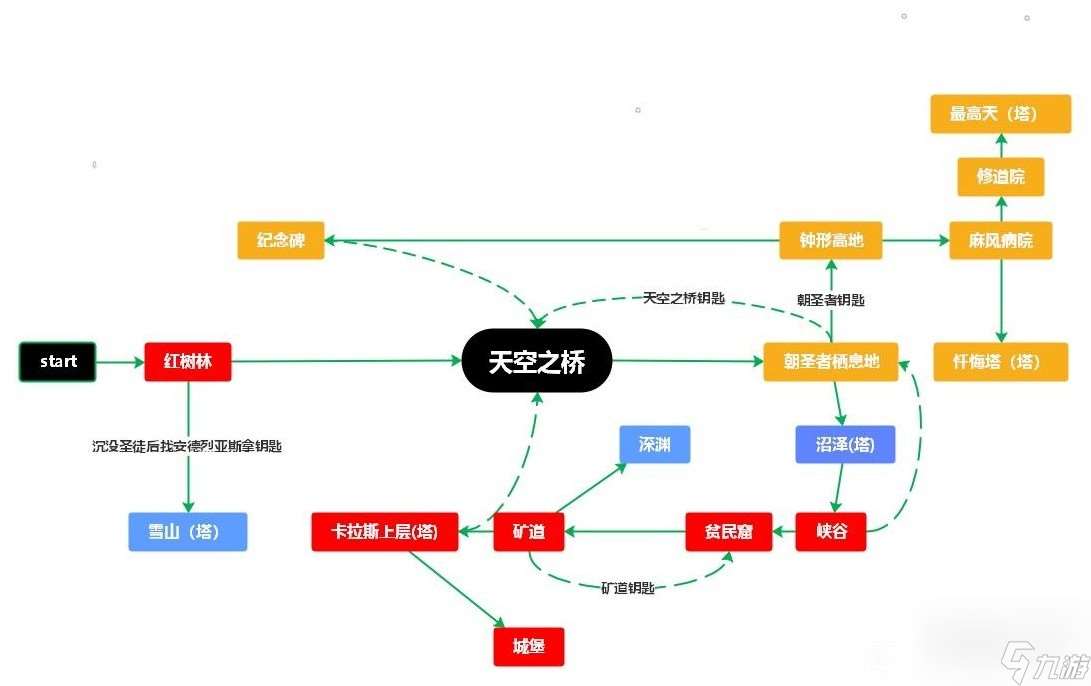 堕落之主通关流程线路图一览