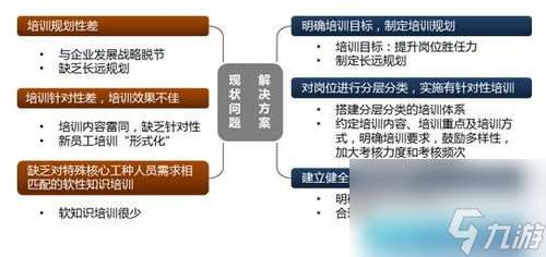 希望网游攻略,成为网游高手！