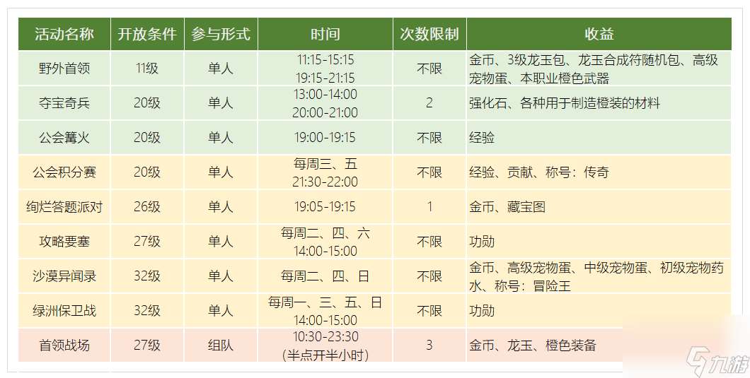 龙之谷2手游活动时刻表大全-游戏全天活动及限时活动时间介绍