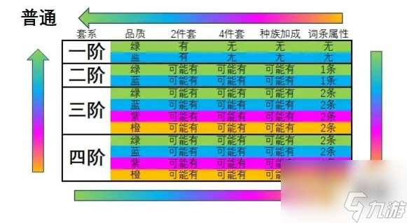 妖怪正传2怎么才能强化装备？ 装备强化需要材料介绍