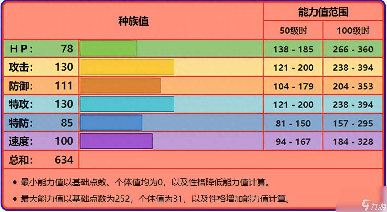 神奇宝贝阿岚喷火龙配招（宝可梦火红喷火龙配招）