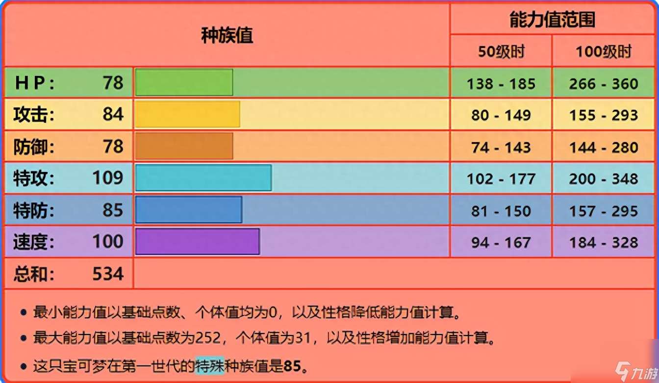 神奇宝贝阿岚喷火龙配招（宝可梦火红喷火龙配招）