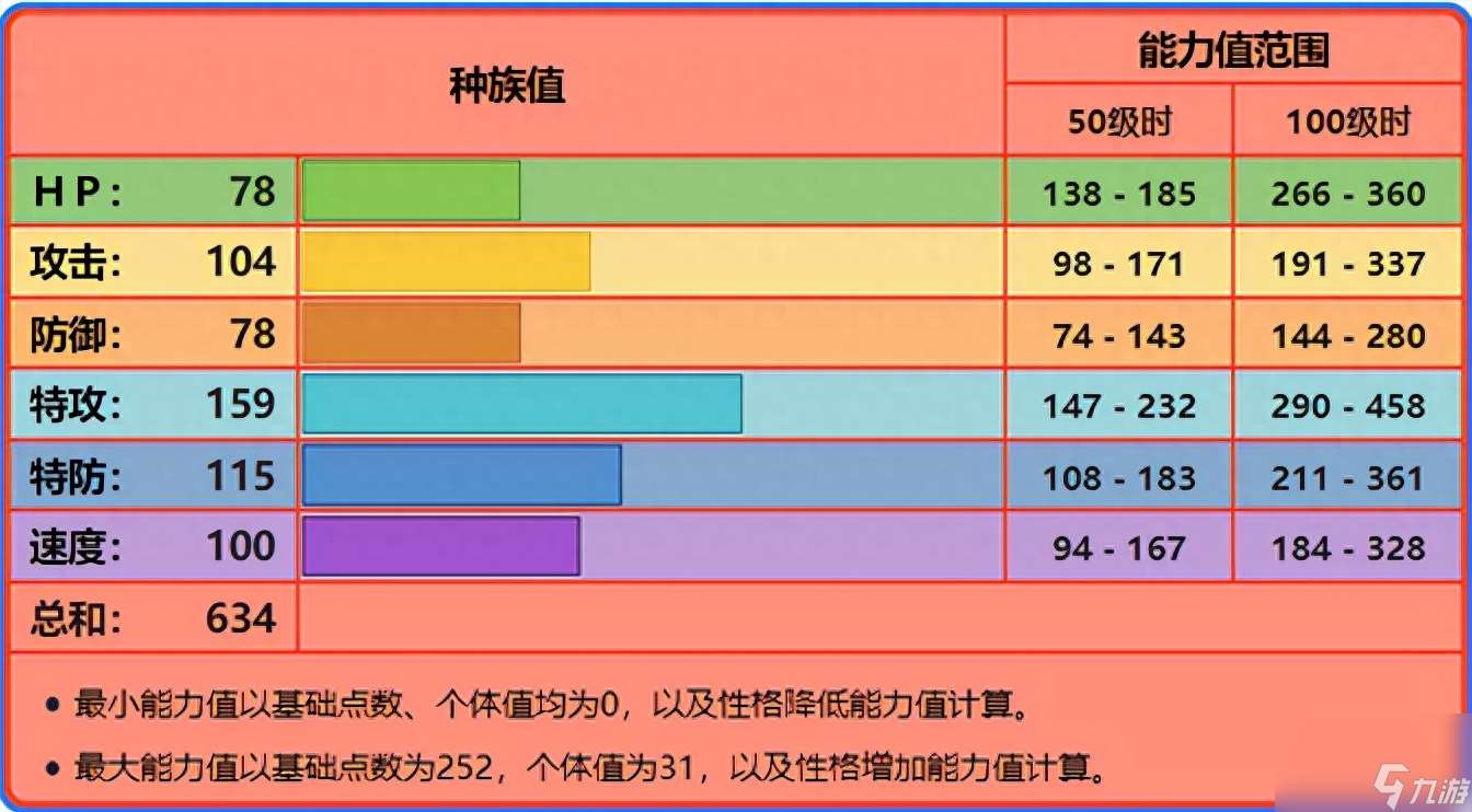 神奇宝贝阿岚喷火龙配招（宝可梦火红喷火龙配招）