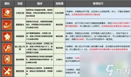 剑与家园格里怎么加点格里技能天赋加点推荐