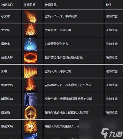 《魔界塔单手锤图鉴一览》（传奇单手锤属性介绍）