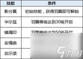 提升星枢属性方法大全 神魔幻想星枢详情介绍