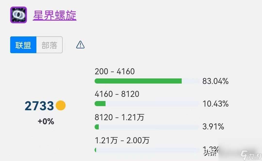 风暴要塞居然有宝贝（风暴要塞有哪五款掉落）「已采纳」