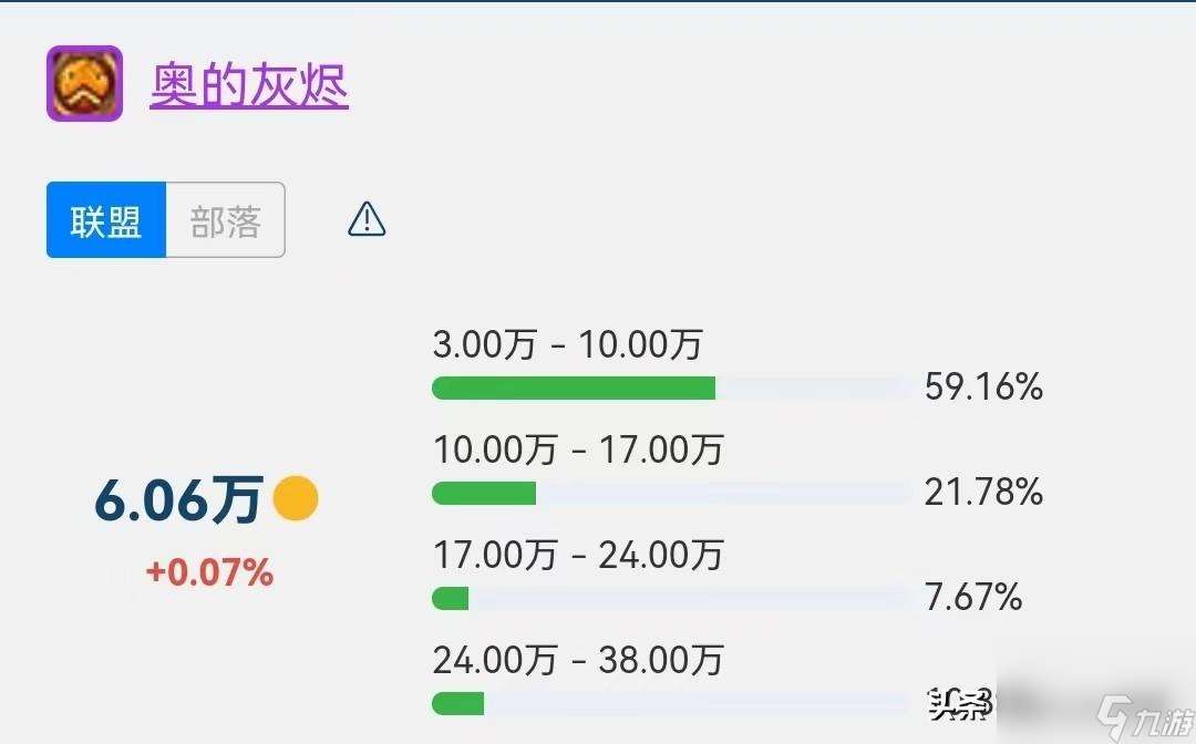 风暴要塞居然有宝贝（风暴要塞有哪五款掉落）「已采纳」