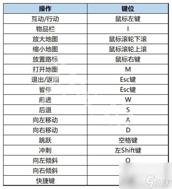 小火车查尔斯怎么操作,小火车查尔斯操作按键一览？小火车查尔斯攻略介绍