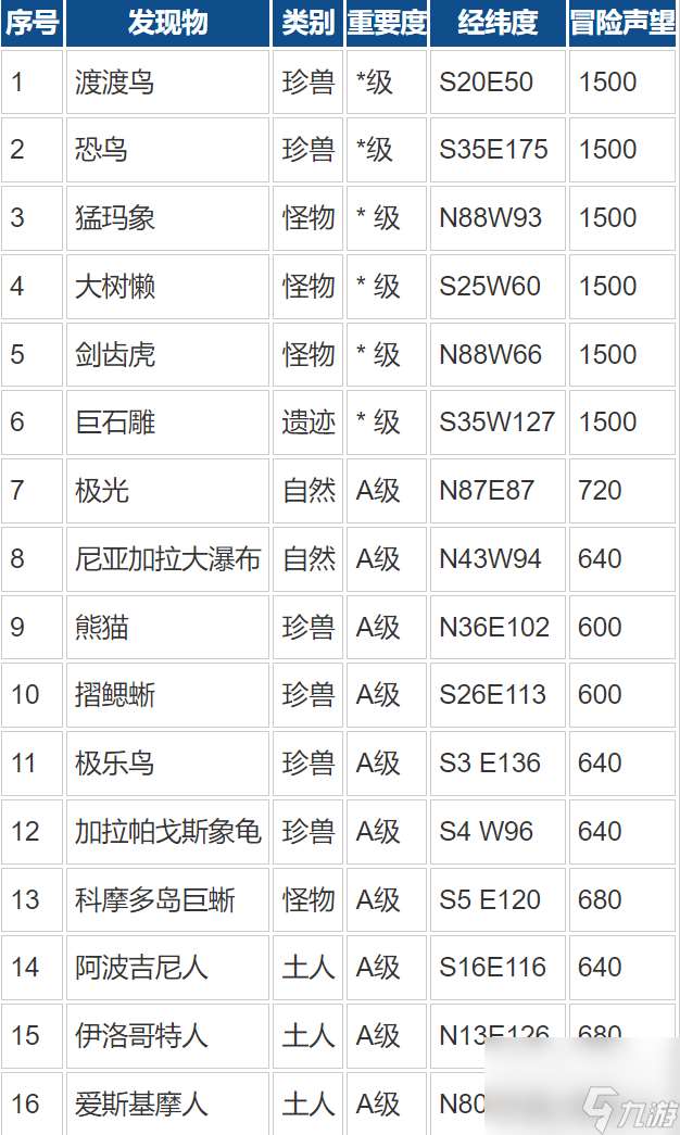 多元素于一体的超级游戏（大航海时代游戏攻略）「知识库」