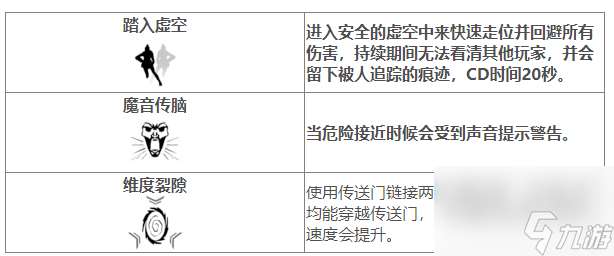 Apex英雄恶灵技能介绍