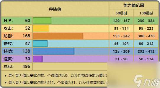 盾甲龙怎么进化成护城龙？宝可梦盾甲龙进化等级介绍「每日一条」