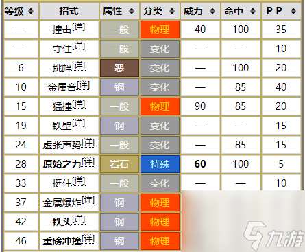 盾甲龙怎么进化成护城龙？宝可梦盾甲龙进化等级介绍「每日一条」