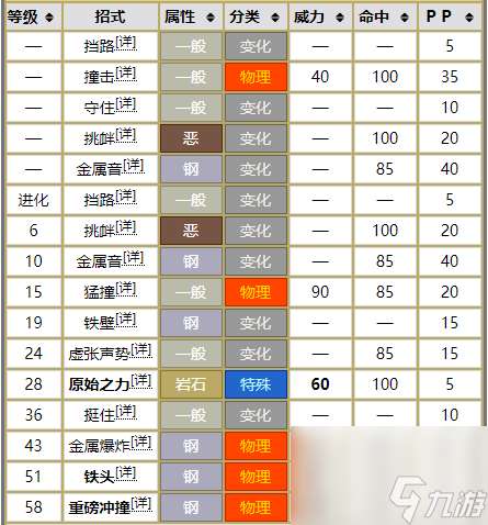 盾甲龙怎么进化成护城龙？宝可梦盾甲龙进化等级介绍「每日一条」