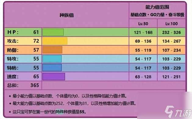 精灵宝可梦剑盾尼多力诺怎么进化尼多王？尼多力诺进化方法介绍「已采纳」