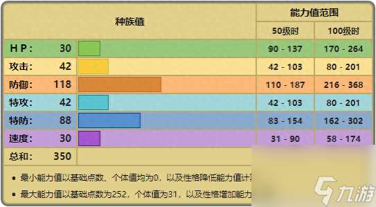 盾甲龙怎么进化成护城龙？宝可梦盾甲龙进化等级介绍「每日一条」