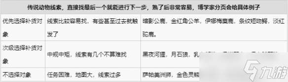 荒野大镖客2商贩商贩职业玩法解析